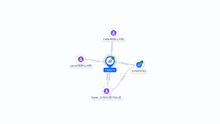 Cartographie gratuite de TRINITY