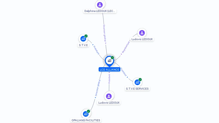 Cartographie gratuite de LCD ALLIANCE