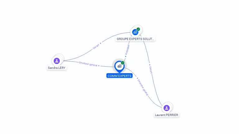 Cartographie gratuite de COMM'EXPERTS