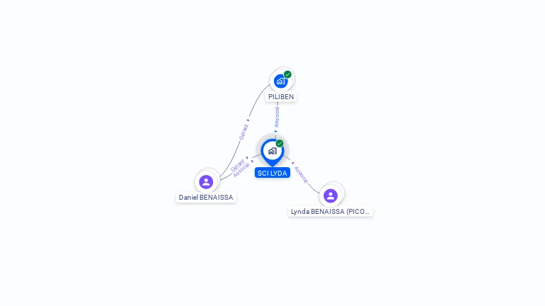 Cartographie gratuite de SCI LYDA