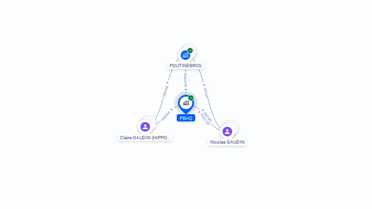 Cartographie gratuite de PBHQ