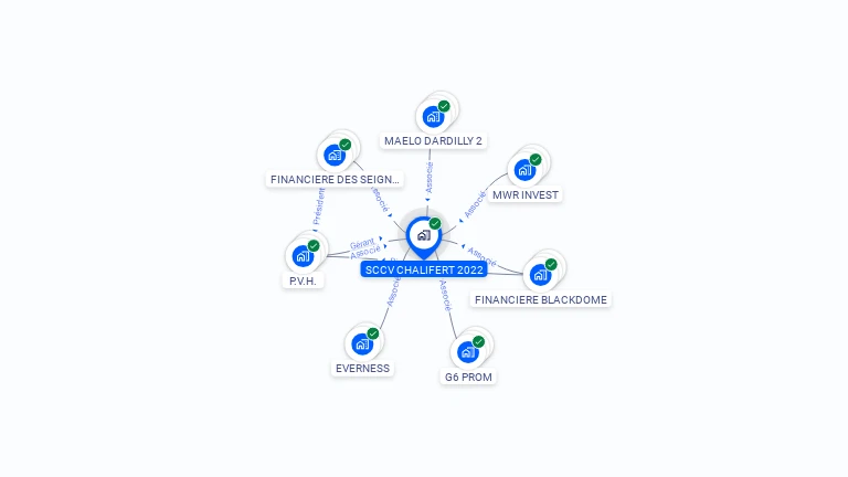 Cartographie gratuite de SCCV CHALIFERT 2022