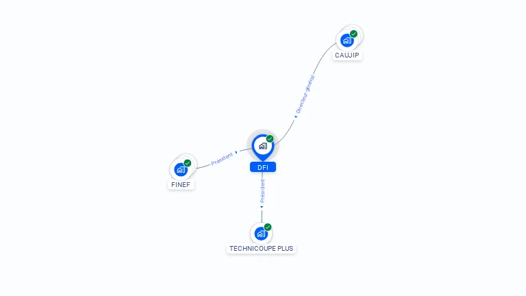 Cartographie gratuite de DFI