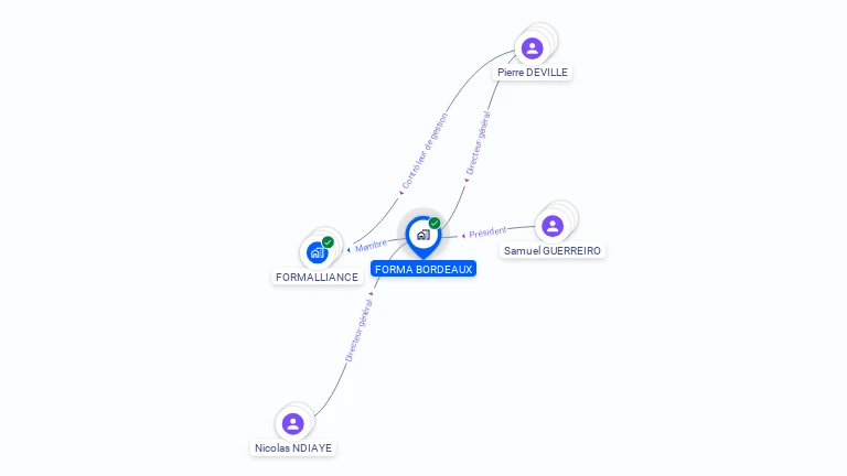 Cartographie gratuite de FORMA BORDEAUX