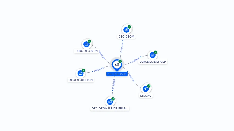 Cartographie gratuite de DECIDEHOLD