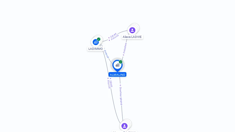 Cartographie gratuite d'ALMALINO