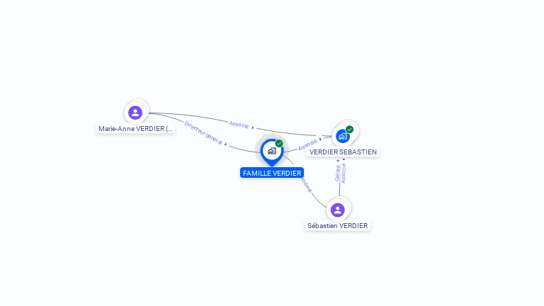 Cartographie gratuite de FAMILLE VERDIER