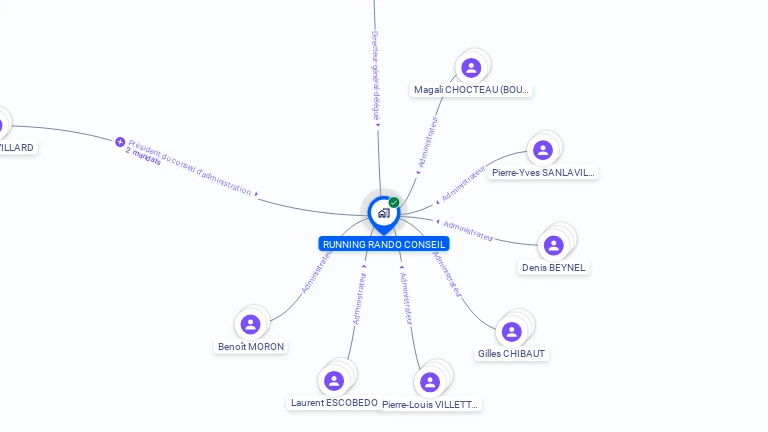 Cartographie gratuite de RUNNING RANDO CONSEIL