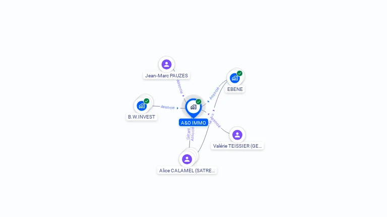 Cartographie gratuite d'A&O IMMO