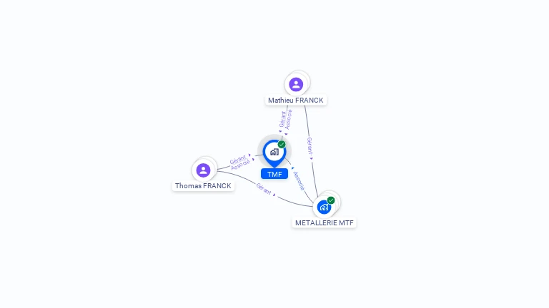Cartographie gratuite de TMF