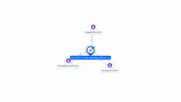 Cartographie gratuite de SOCIETE CIVILE IMMOBILIERE M.I.H
