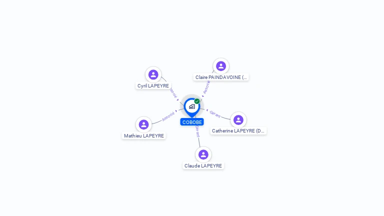 Cartographie gratuite de COBOBE