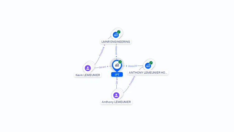 Cartographie gratuite d'IPT