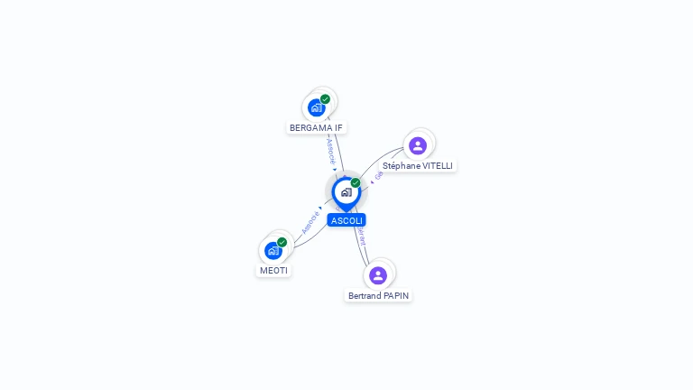 Cartographie gratuite d'ASCOLI