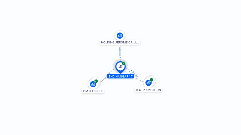 Cartographie gratuite de SNC HANGAR 17