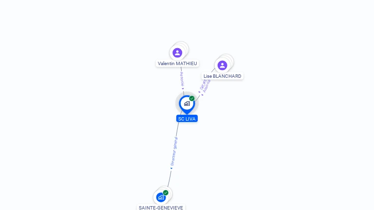 Cartographie gratuite de SC LIVA