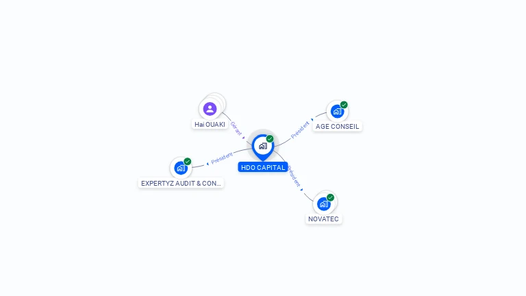 Cartographie gratuite de HDO CAPITAL