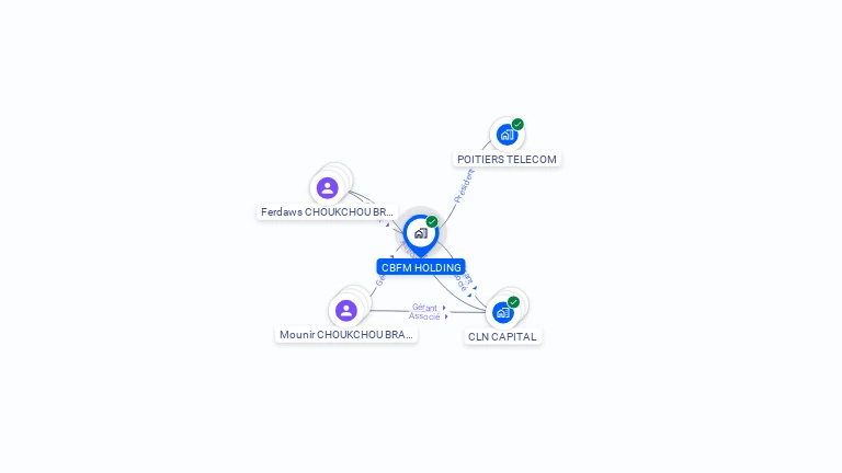 Cartographie gratuite de CBFM HOLDING