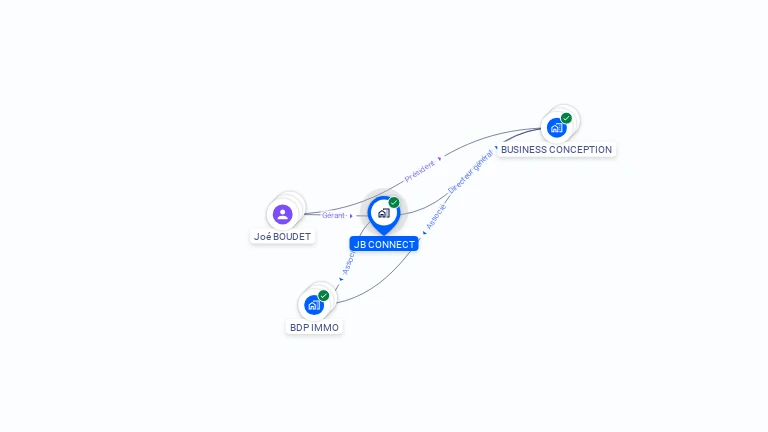 Cartographie gratuite de JB CONNECT