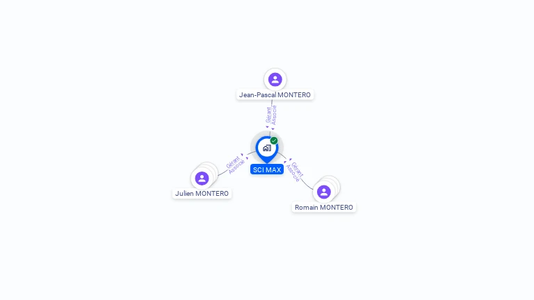 Cartographie gratuite de SCI MAX