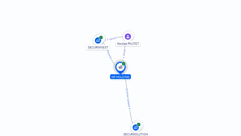 Cartographie gratuite de NP HOLDING