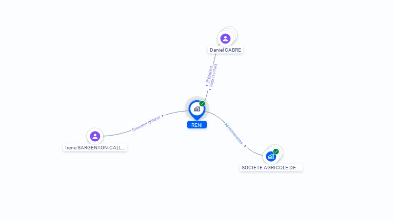 Cartographie gratuite de RENI