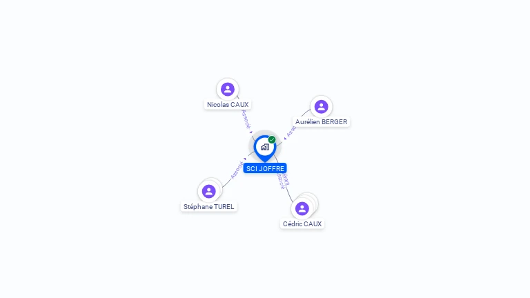 Cartographie gratuite de SCI JOFFRE