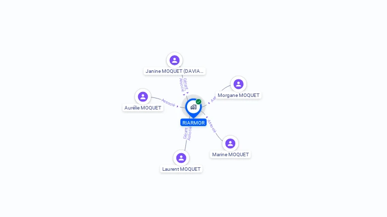 Cartographie gratuite de RIARMOR