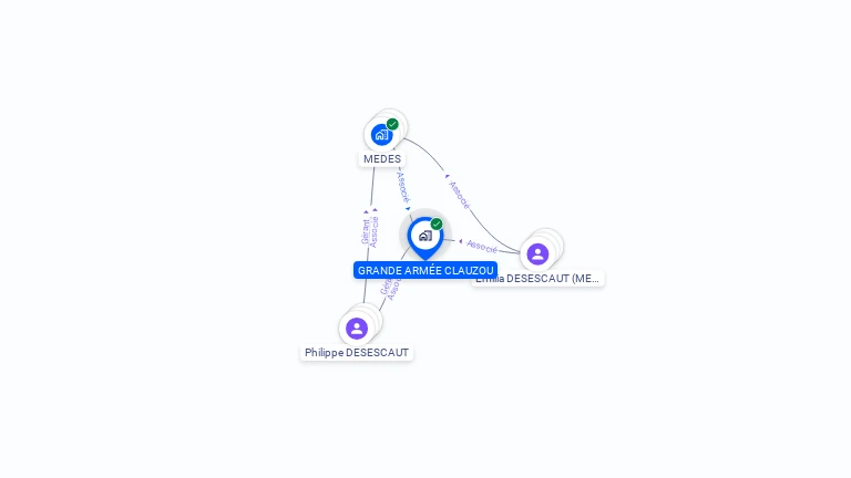 Cartographie gratuite de GRANDE ARMEE CLAUZOU