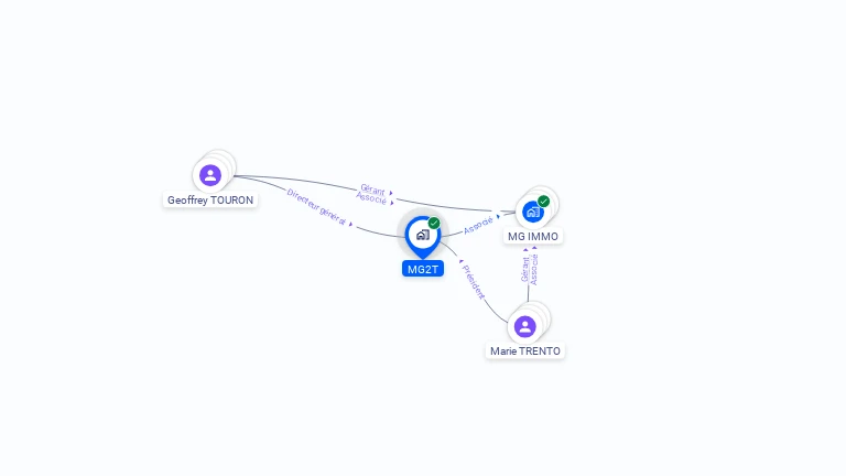 Cartographie gratuite de MG2T
