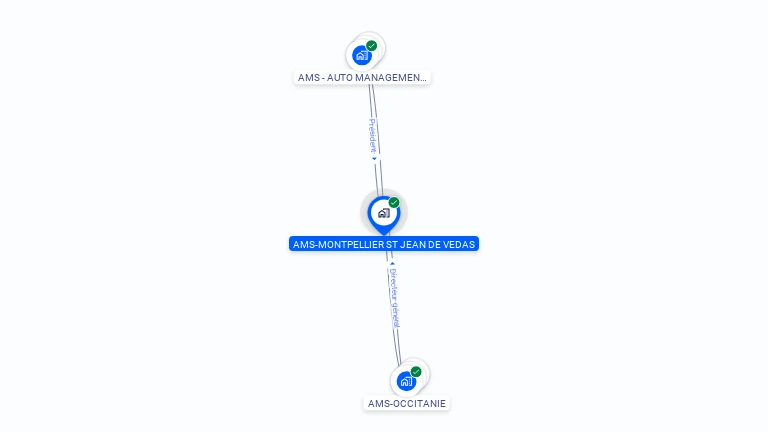 Cartographie gratuite d'AMS-MONPELLIER ST JEAN DE VEDAS