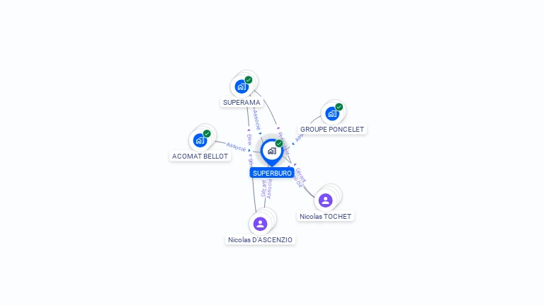 Cartographie gratuite de SUPERBURO