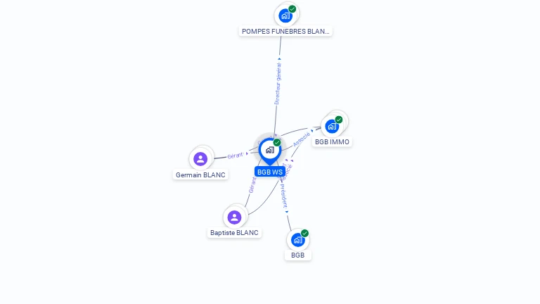 Cartographie gratuite de BGB WS