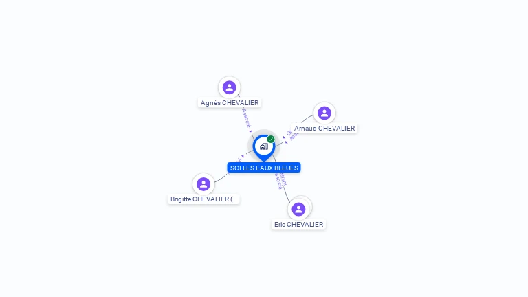 Cartographie gratuite de SCI LES EAUX BLEUES