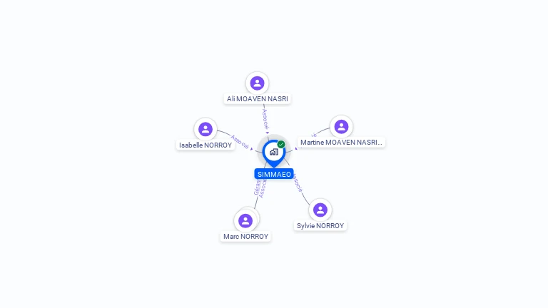 Cartographie gratuite de SIMMAEO