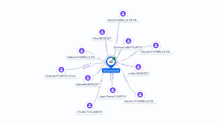 Cartographie gratuite de SEGAMOUR