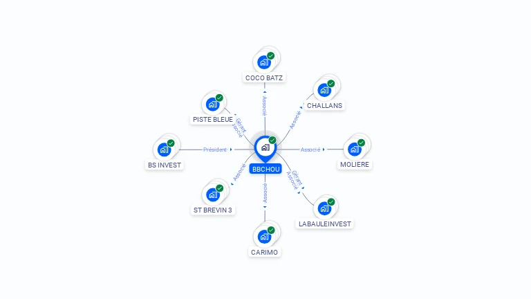 Cartographie gratuite de BBCHOU