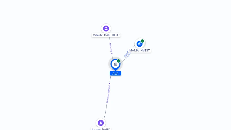 Cartographie gratuite d'AVA