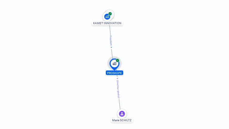 Cartographie gratuite de PROSKOPE