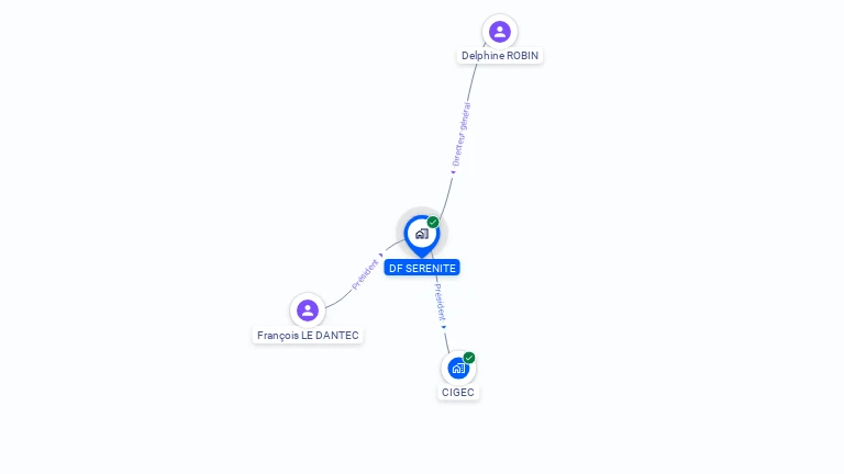 Cartographie gratuite de DF SERENITE