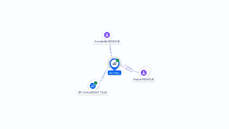 Cartographie gratuite de SCI RAL