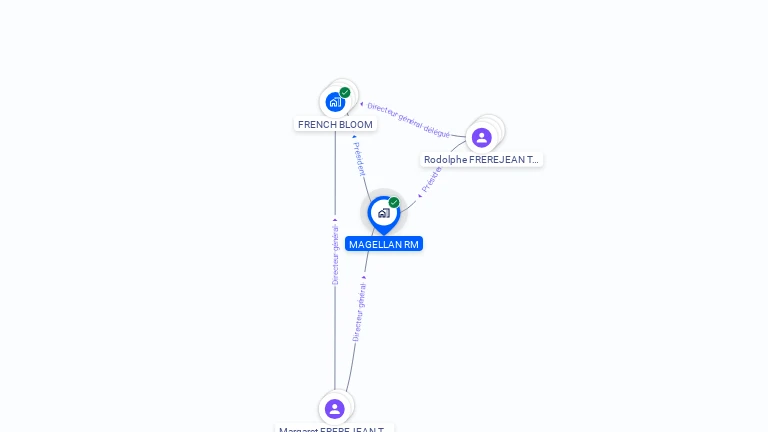 Cartographie gratuite de MAGELLAN RM