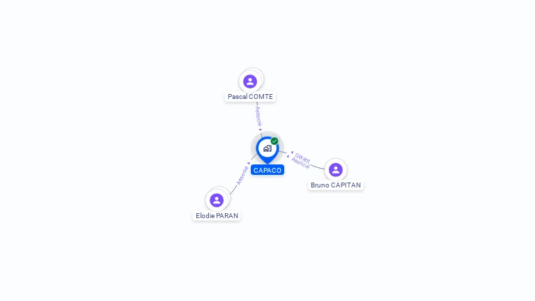 Cartographie gratuite de CAPACO
