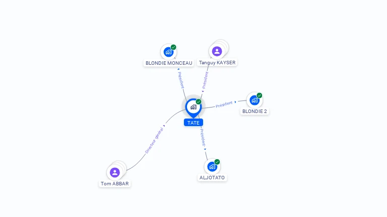 Cartographie gratuite de TATE