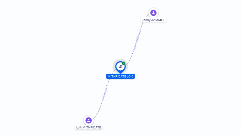 Cartographie gratuite de MONSIEUR LOIC MITHRIDATE