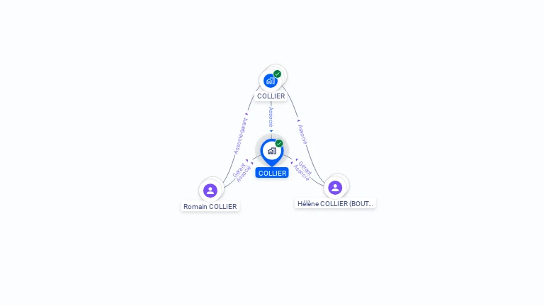 Cartographie gratuite de COLLIER