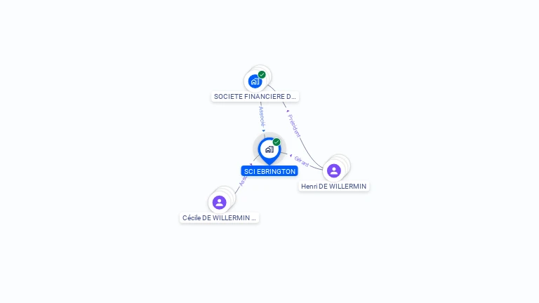 Cartographie gratuite de SCI EBRINGTON