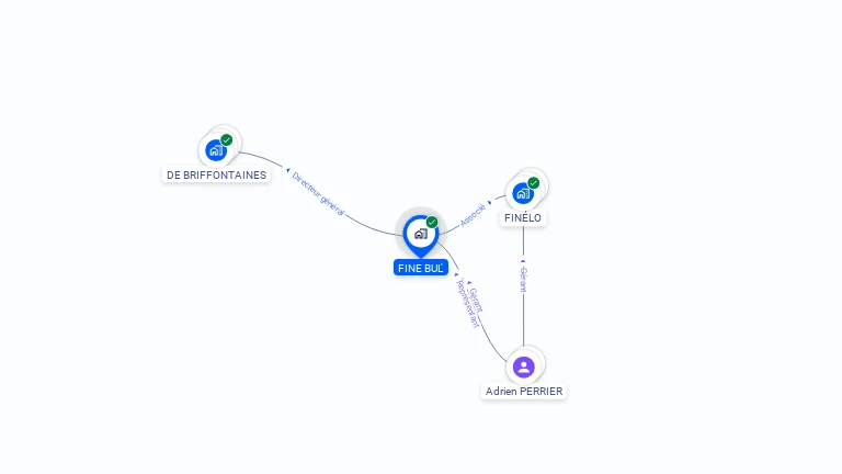 Cartographie gratuite de FINE BUL'