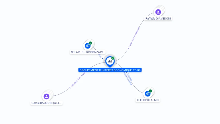 Cartographie gratuite de GROUPEMENT D'INTERET ECONOMIQUE TO 06