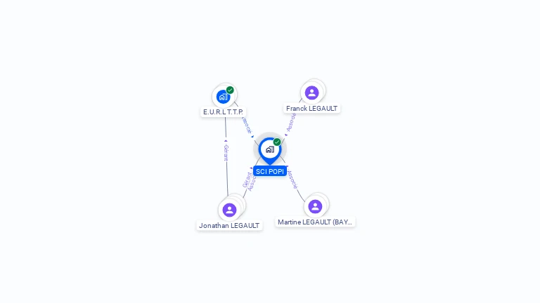 Cartographie gratuite de SCI POPI